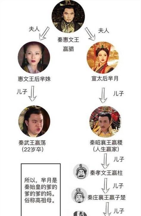 义渠骇是谁,义渠骇是谁扮演的-第2张图片-文史 义渠骇是谁,义渠骇是谁扮演的-第2张图片-文史