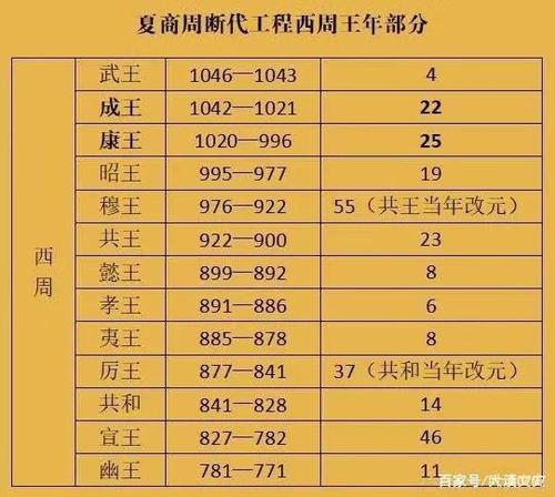 周共王姬伊扈是个怎样的人(周国公主姬狐)-第5张图片-文史 周共王姬伊扈是个怎样的人(周国公主姬狐)-第5张图片-文史