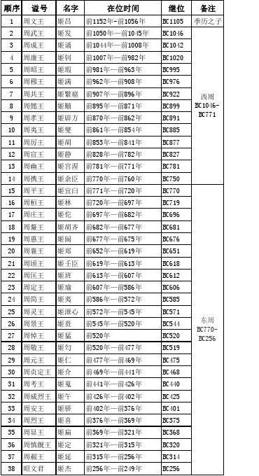 成康之治的一代明君,成康之治的一代明君都有哪些-第3张图片-文史 成康之治的一代明君,成康之治的一代明君都有哪些-第3张图片-文史