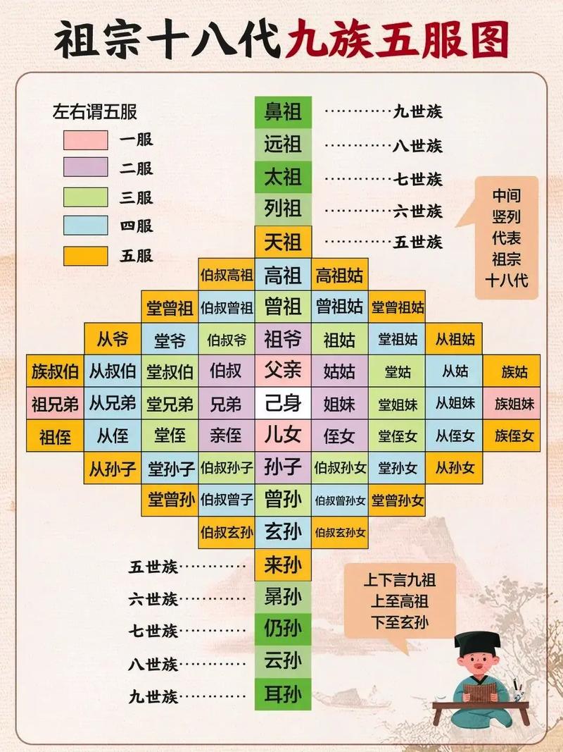 什么是中国人常说的祖宗十八代,什么是中国人常说的祖宗十八代之一-第4张图片-文史 什么是中国人常说的祖宗十八代,什么是中国人常说的祖宗十八代之一-第4张图片-文史