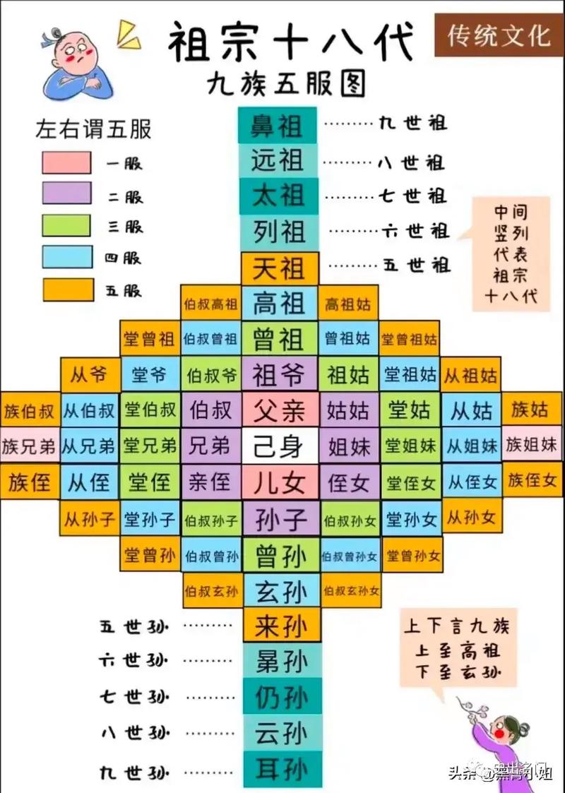 什么是中国人常说的祖宗十八代,什么是中国人常说的祖宗十八代之一-第5张图片-文史 什么是中国人常说的祖宗十八代,什么是中国人常说的祖宗十八代之一-第5张图片-文史
