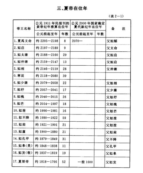 夏朝的皇上姓什么,夏朝的皇上姓什么呢
