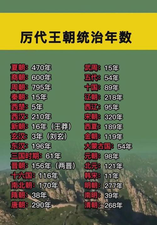 夏朝的皇上姓什么,夏朝的皇上姓什么呢-第5张图片-文史 夏朝的皇上姓什么,夏朝的皇上姓什么呢-第5张图片-文史
