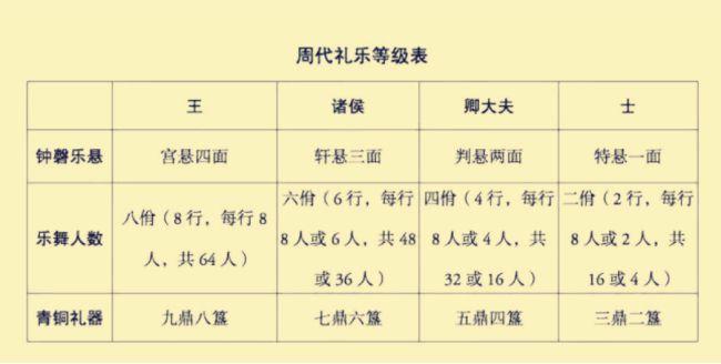 多角度看西周社会风俗,西周的社会形态-第3张图片-文史 多角度看西周社会风俗,西周的社会形态-第3张图片-文史