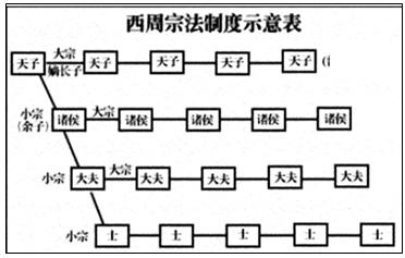 多角度看西周社会风俗,西周的社会形态-第4张图片-文史 多角度看西周社会风俗,西周的社会形态-第4张图片-文史