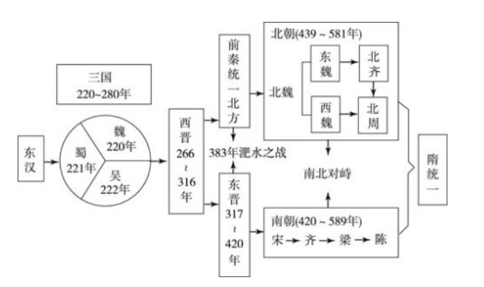 两朝代是属于同一时期,两朝发源地一代帝王都-第4张图片-文史 两朝代是属于同一时期,两朝发源地一代帝王都-第4张图片-文史