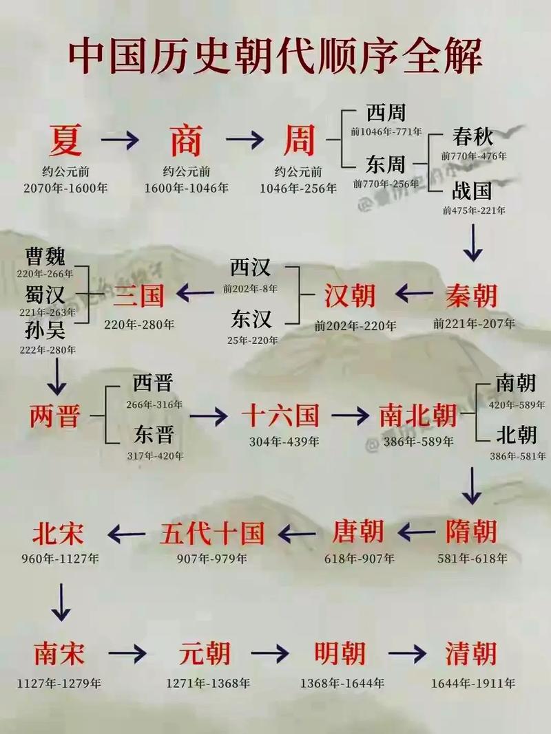 两朝代是属于同一时期,两朝发源地一代帝王都-第5张图片-文史 两朝代是属于同一时期,两朝发源地一代帝王都-第5张图片-文史