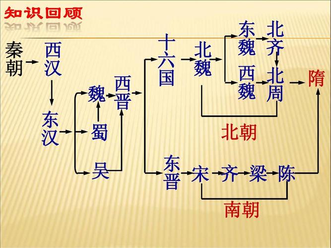 两朝代是属于同一时期,两朝发源地一代帝王都-第8张图片-文史 两朝代是属于同一时期,两朝发源地一代帝王都-第8张图片-文史