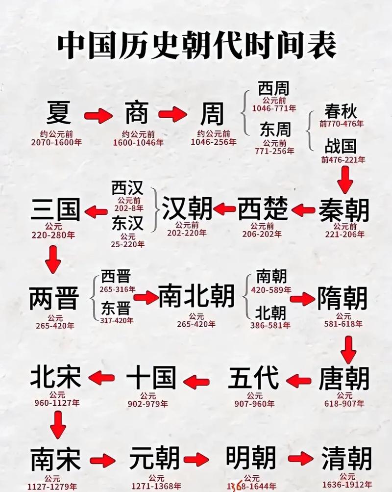 武丁中兴是的时间是什么(武丁中兴的故事简介)-第5张图片-文史 武丁中兴是的时间是什么(武丁中兴的故事简介)-第5张图片-文史