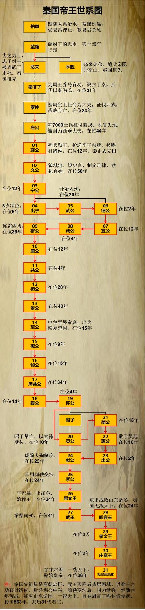 解析周宣王妻子姜后资料（周宣王老婆）