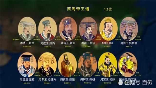 周成王活了多少岁,周成王活了多少岁了