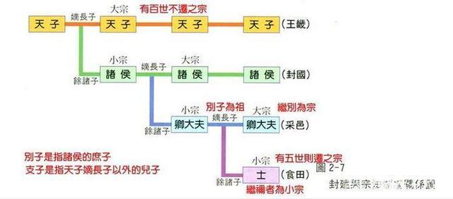 西周宗法制:论西周宗法制的核心及作用,西周宗法制的概念-第2张图片-文史 西周宗法制:论西周宗法制的核心及作用,西周宗法制的概念-第2张图片-文史