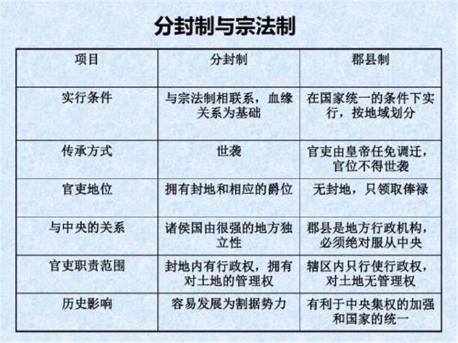 西周宗法制:论西周宗法制的核心及作用,西周宗法制的概念-第3张图片-文史 西周宗法制:论西周宗法制的核心及作用,西周宗法制的概念-第3张图片-文史