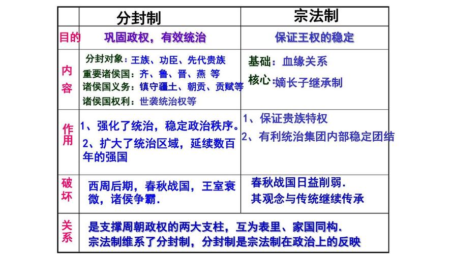 西周宗法制:论西周宗法制的核心及作用,西周宗法制的概念-第7张图片-文史 西周宗法制:论西周宗法制的核心及作用,西周宗法制的概念-第7张图片-文史