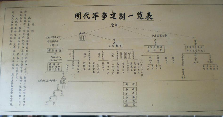 府兵制与均田制是怎么发展起来的（均田制租庸调制府兵制募兵制之间的关系是什么?）