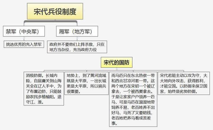 府兵制与均田制是怎么发展起来的(均田制租庸调制府兵制募兵制之间的关系是什么?)-第2张图片-文史 府兵制与均田制是怎么发展起来的(均田制租庸调制府兵制募兵制之间的关系是什么?)-第2张图片-文史