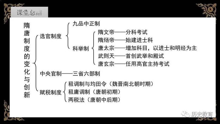 府兵制与均田制是怎么发展起来的(均田制租庸调制府兵制募兵制之间的关系是什么?)-第4张图片-文史 府兵制与均田制是怎么发展起来的(均田制租庸调制府兵制募兵制之间的关系是什么?)-第4张图片-文史