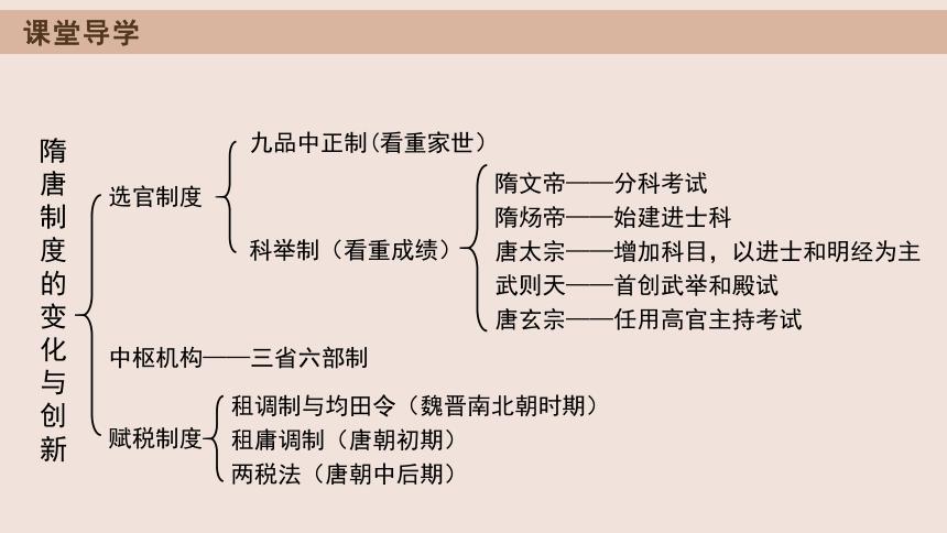 府兵制与均田制是怎么发展起来的(均田制租庸调制府兵制募兵制之间的关系是什么?)-第7张图片-文史 府兵制与均田制是怎么发展起来的(均田制租庸调制府兵制募兵制之间的关系是什么?)-第7张图片-文史