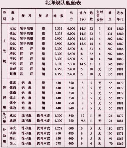 甲午战争北洋水师防护巡洋舰“济远”号详细介绍,北洋舰队济远舰打捞