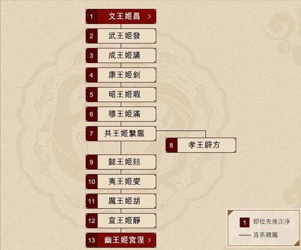 周成王姬诵,周成王姬诵名字的由来
