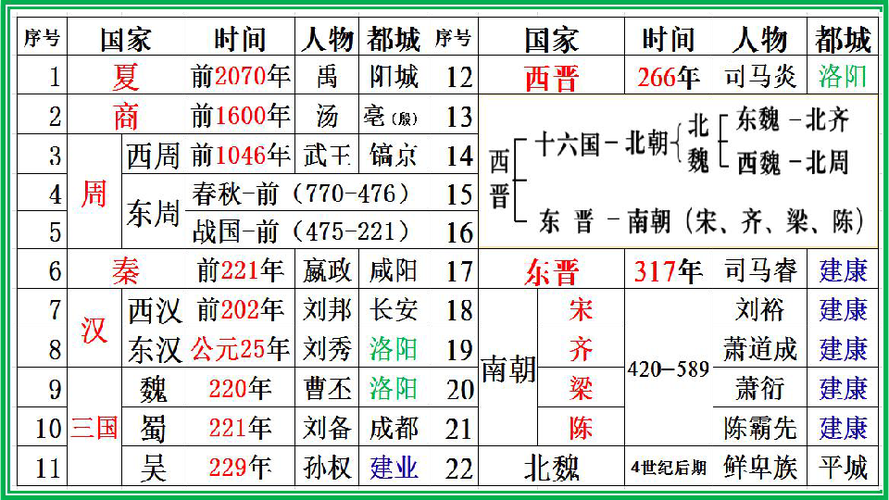 盘庚迁殷的时间:盘庚迁殷的时间发生在哪一年(盘庚迁殷的作用和意义)-第5张图片-文史 盘庚迁殷的时间:盘庚迁殷的时间发生在哪一年(盘庚迁殷的作用和意义)-第5张图片-文史