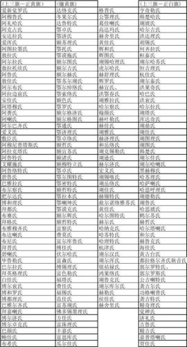 叶赫那拉氏汉姓是什么(叶赫那拉氏汉文姓什么)-第5张图片-文史 叶赫那拉氏汉姓是什么(叶赫那拉氏汉文姓什么)-第5张图片-文史