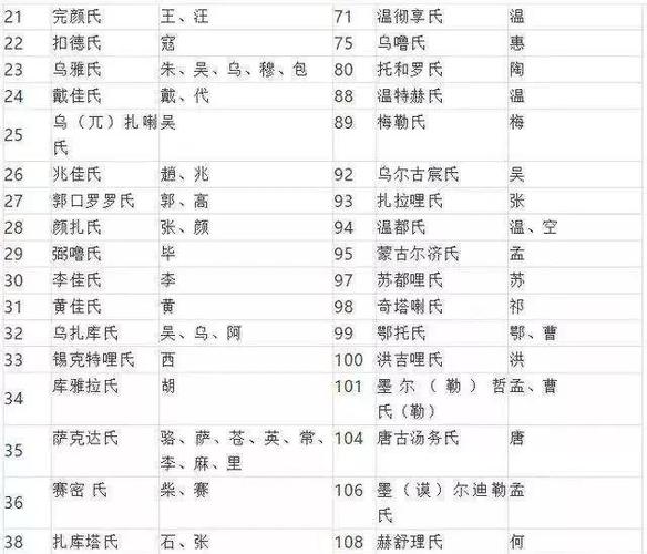 叶赫那拉氏汉姓是什么(叶赫那拉氏汉文姓什么)-第7张图片-文史 叶赫那拉氏汉姓是什么(叶赫那拉氏汉文姓什么)-第7张图片-文史