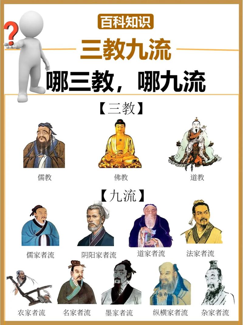 三教九流指的是什么(三教九流是什么生肖)-第3张图片-文史 三教九流指的是什么(三教九流是什么生肖)-第3张图片-文史