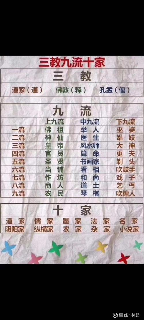 三教九流指的是什么(三教九流是什么生肖)-第5张图片-文史 三教九流指的是什么(三教九流是什么生肖)-第5张图片-文史