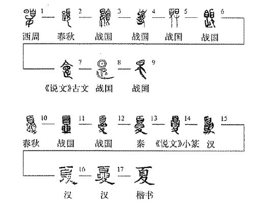 中国古代夏朝的文字存在证据(夏朝有没有文字记录)-第5张图片-文史 中国古代夏朝的文字存在证据(夏朝有没有文字记录)-第5张图片-文史