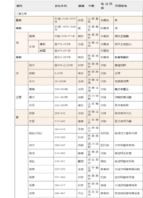 成康之治的影响有哪些,成康之治是谁促成-第5张图片-文史 成康之治的影响有哪些,成康之治是谁促成-第5张图片-文史