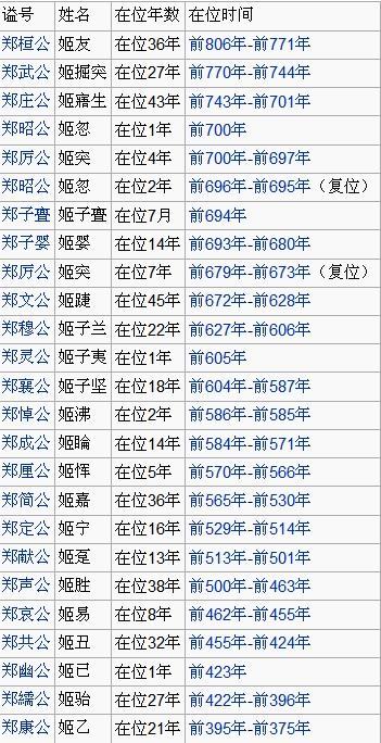 燕国历代国君盘点,燕国历代君主