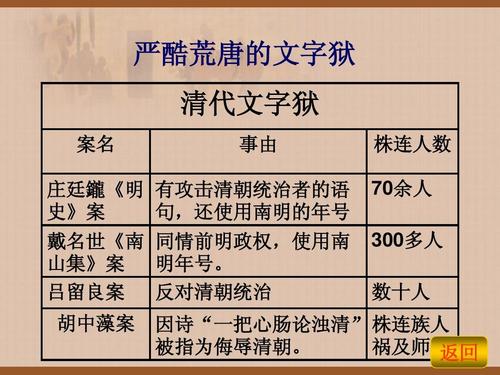文字狱的故事有哪些（有关文字狱的故事诗句）