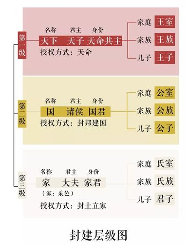 论西周官员制度的特点（西周官员产生的主要途径）