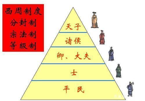 论西周官员制度的特点(西周官员产生的主要途径)-第2张图片-文史 论西周官员制度的特点(西周官员产生的主要途径)-第2张图片-文史