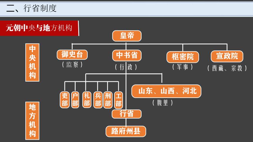 论西周官员制度的特点(西周官员产生的主要途径)-第6张图片-文史 论西周官员制度的特点(西周官员产生的主要途径)-第6张图片-文史