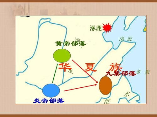 夏朝的部族：夏朝到底有那些部族（夏朝都有哪些国家机构）