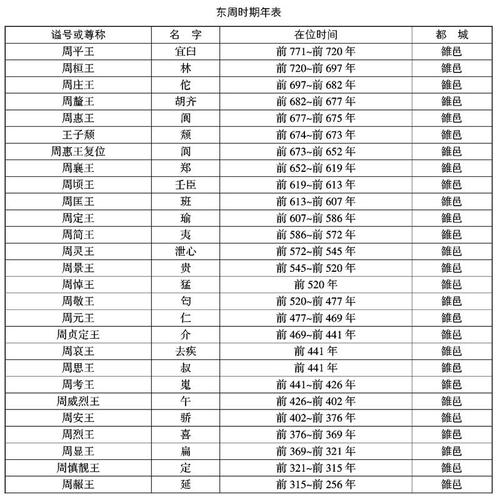 东周是怎么灭亡的,东周是怎么灭亡的原因-第3张图片-文史 东周是怎么灭亡的,东周是怎么灭亡的原因-第3张图片-文史