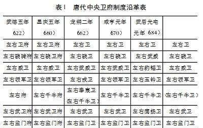 府兵制的建立者是谁（府兵制创立于哪个朝代）
