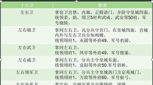 府兵制的建立者是谁(府兵制创立于哪个朝代)-第2张图片-文史 府兵制的建立者是谁(府兵制创立于哪个朝代)-第2张图片-文史