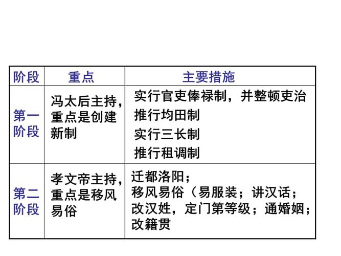 北魏孝文帝迁都：孝文帝迁都的目的及历史意义（北魏孝文帝迁都是从哪里迁到哪里）