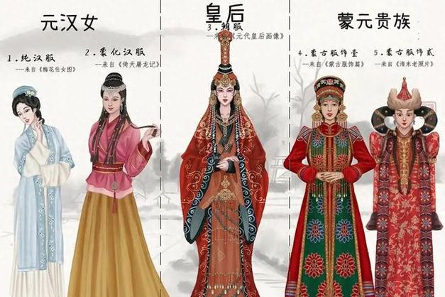 元朝服饰特点,元朝服饰特点 论文-第3张图片-文史 元朝服饰特点,元朝服饰特点 论文-第3张图片-文史
