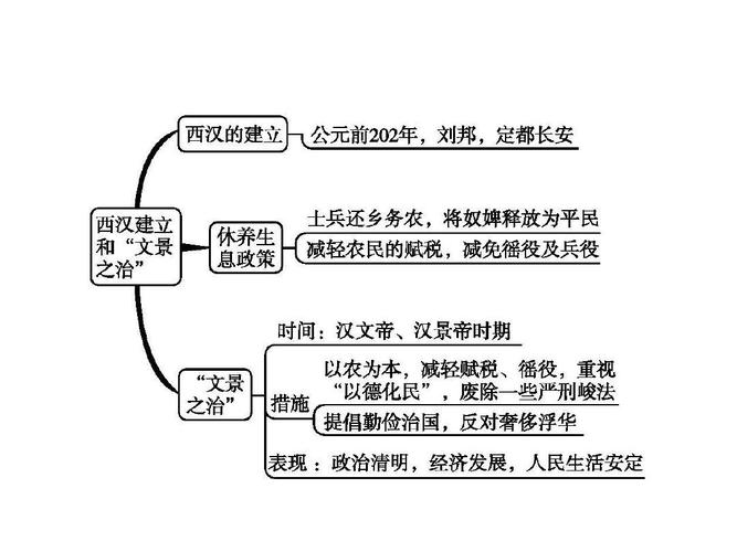 春秋时期是两汉时期吗（春秋时期是两汉时期吗）