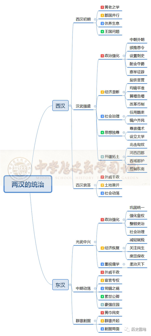 春秋时期是两汉时期吗(春秋时期是两汉时期吗)-第2张图片-文史 春秋时期是两汉时期吗(春秋时期是两汉时期吗)-第2张图片-文史