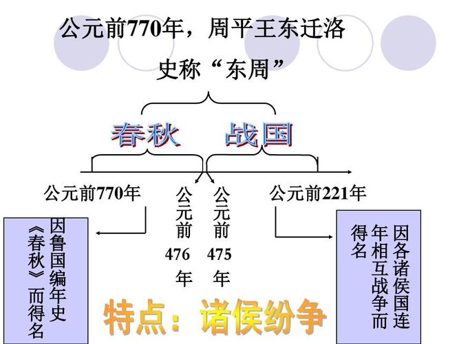春秋时期是两汉时期吗(春秋时期是两汉时期吗)-第4张图片-文史 春秋时期是两汉时期吗(春秋时期是两汉时期吗)-第4张图片-文史