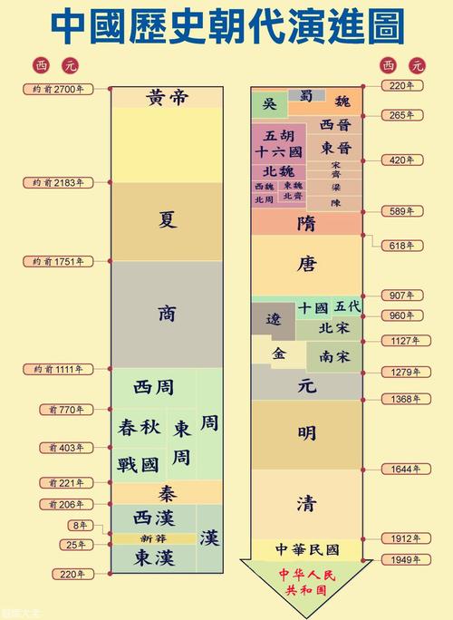 春秋时期是两汉时期吗(春秋时期是两汉时期吗)-第7张图片-文史 春秋时期是两汉时期吗(春秋时期是两汉时期吗)-第7张图片-文史