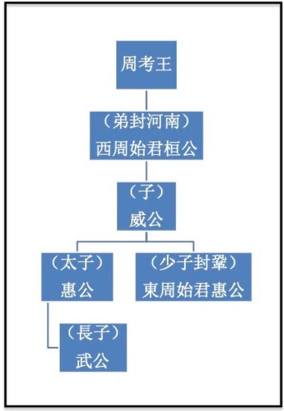 解析西周和东周的关系(了解西周与东周的区别)-第2张图片-文史 解析西周和东周的关系(了解西周与东周的区别)-第2张图片-文史