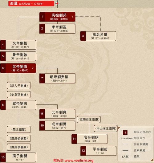 为何刘邦的儿子大都不得好死（刘邦为什么把孩子踹下去）
