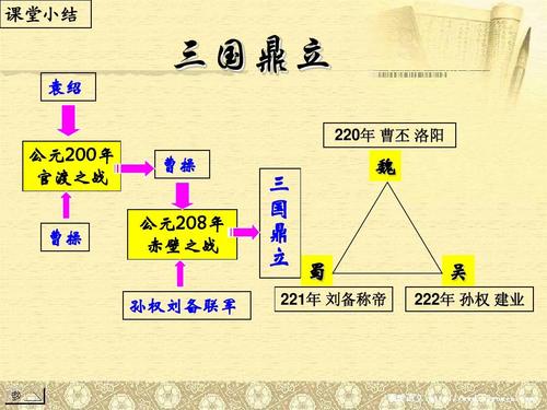 揭群雄割据的历史原因,群雄割据攻略-第1张图片-文史 揭群雄割据的历史原因,群雄割据攻略-第1张图片-文史