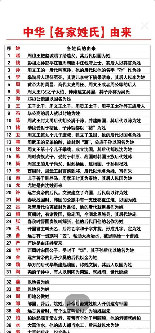 “姓氏”的传说：揭秘中国“姓氏”的传说（姓氏的故事和家族的传承）